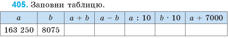 Завдання 405 - Нумерація багатоцифрових чисел | ГДЗ Математика 4 клас Богданович Лишенко 2015
