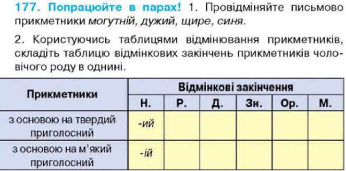 Завдання 177 - Вправи 104-199 | ГДЗ Українська мова 4 клас Вашуленко Дубовик 2015