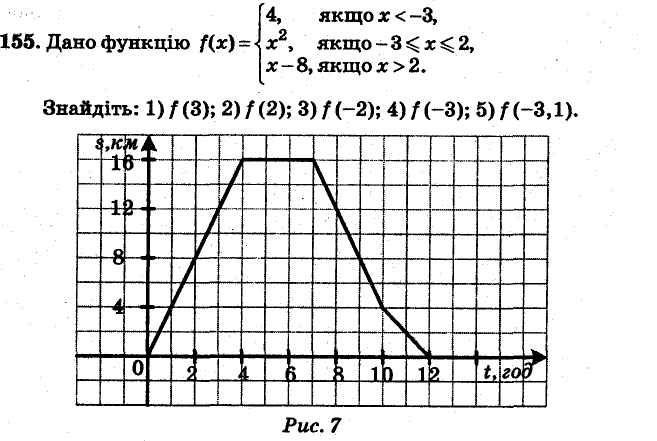Завдання 155 - ВАРІАНТ 2 | ГДЗ Алгебра 7 клас Мерзляк Полонський Якір 2015
