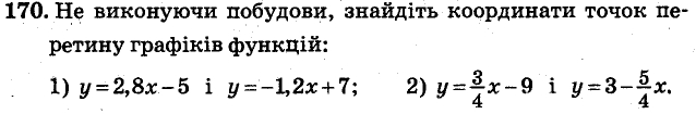 Завдання 170 - ВАРІАНТ 2 | ГДЗ Алгебра 7 клас Мерзляк Полонський Якір 2015