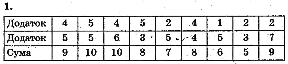 Завдання № 1 - сторінка 55 - ГДЗ Математика 1 клас Ф.М. Рівкінд, Л.В. Оляницька 2012