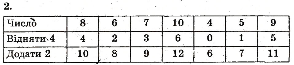 Завдання № 2 - сторінка 93 - ГДЗ Математика 1 клас Ф.М. Рівкінд, Л.В. Оляницька 2012