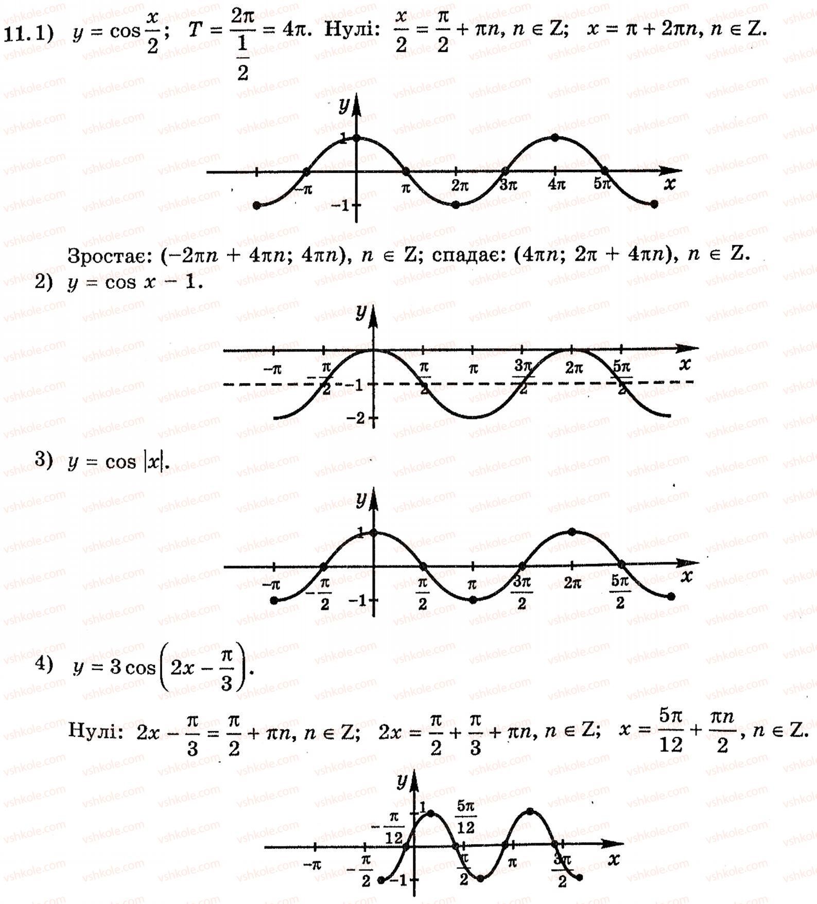 Завдання № 11 - § 19. Графіки функцій синуса, косинуса, тангенса і котангенса та їх властивості - ГДЗ Алгебра 10 клас Є.П. Нелін 2010 - Академічний рівень