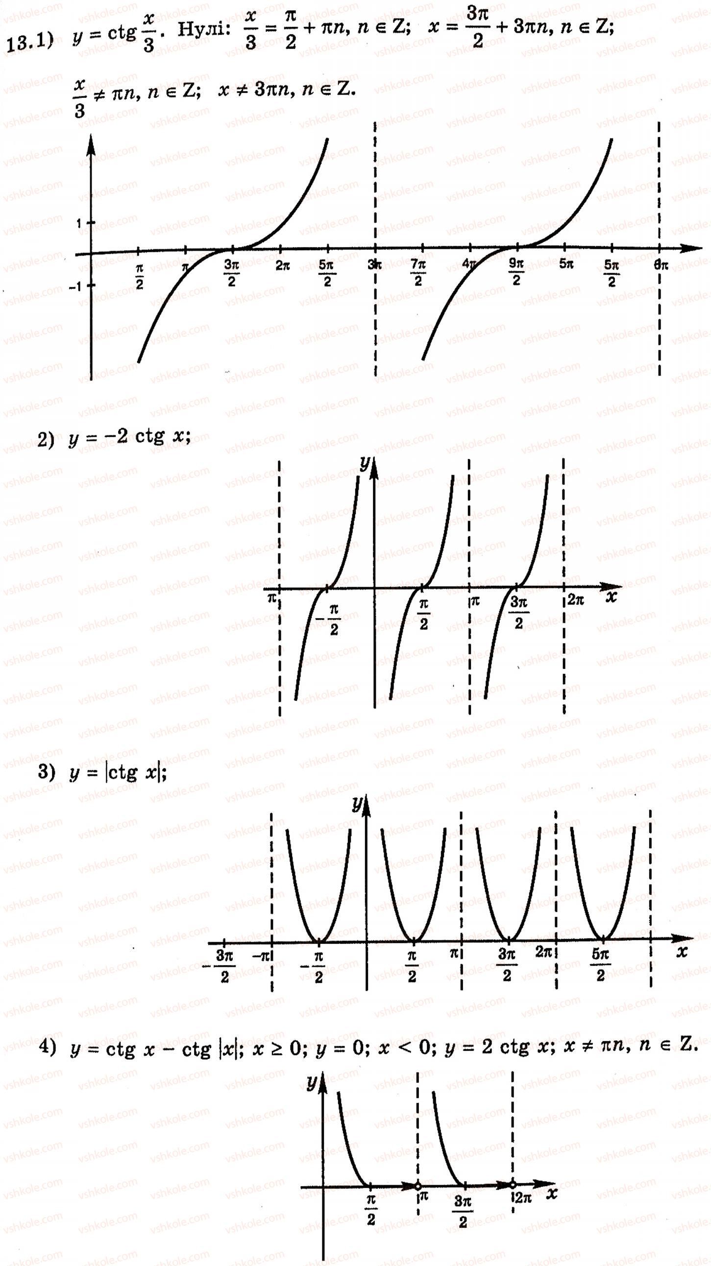 Завдання № 13 - § 19. Графіки функцій синуса, косинуса, тангенса і котангенса та їх властивості - ГДЗ Алгебра 10 клас Є.П. Нелін 2010 - Академічний рівень