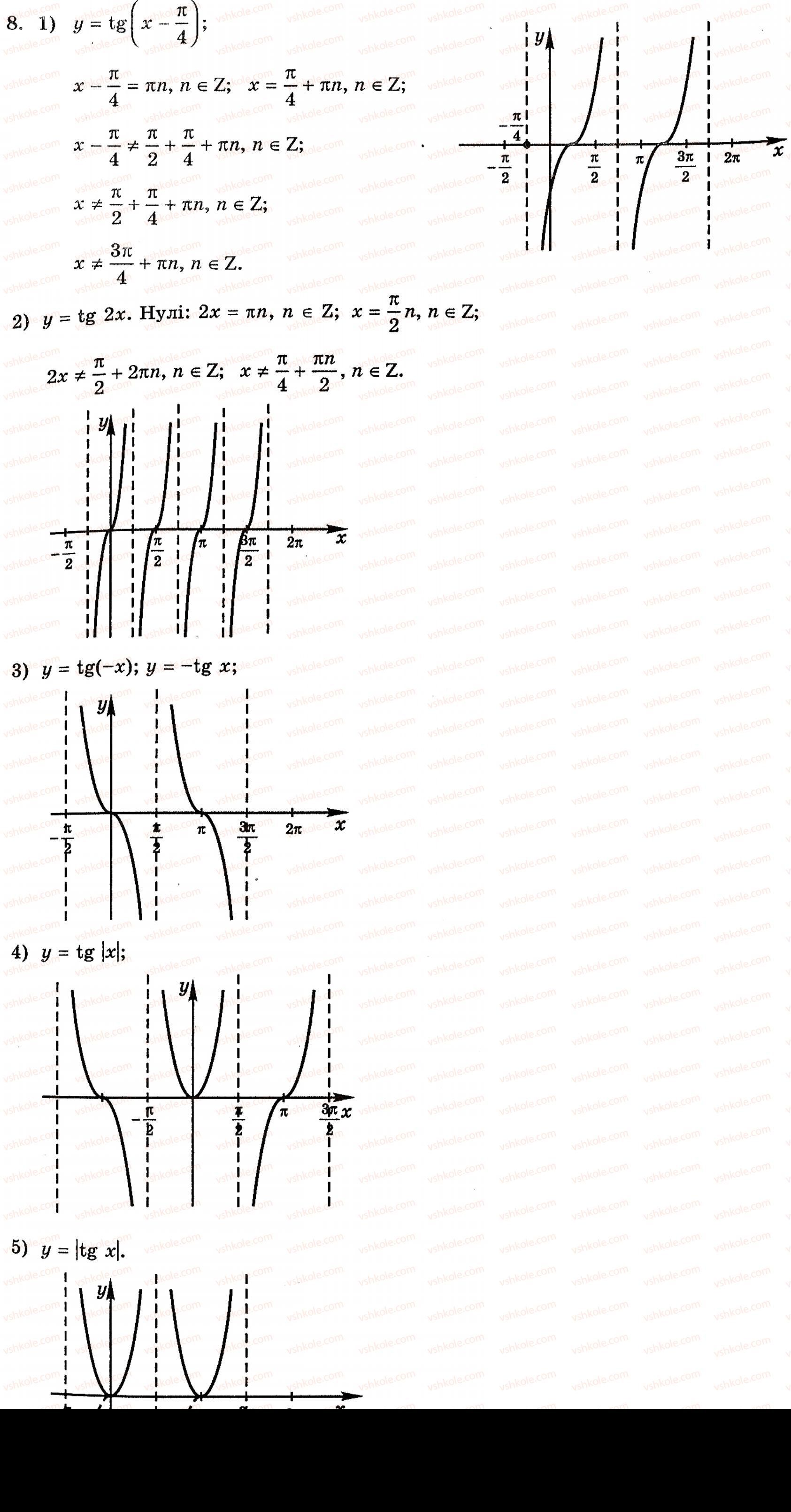 Завдання № 8 - § 19. Графіки функцій синуса, косинуса, тангенса і котангенса та їх властивості - ГДЗ Алгебра 10 клас Є.П. Нелін 2010 - Академічний рівень