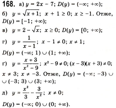 Завдання № 168 - § 4. Числові функції - ГДЗ Математика 10 клас Г.П. Бевз, В.Г. Бевз 2011 - Рівень стандарту