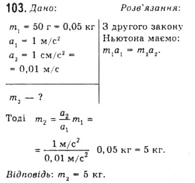 Завдання № 103 - Розділ 2. ДИНАМІКА - ГДЗ Фізика 10 клас В.Д. Сиротюк, В.І. Баштовий 2010 - Рівень стандарту