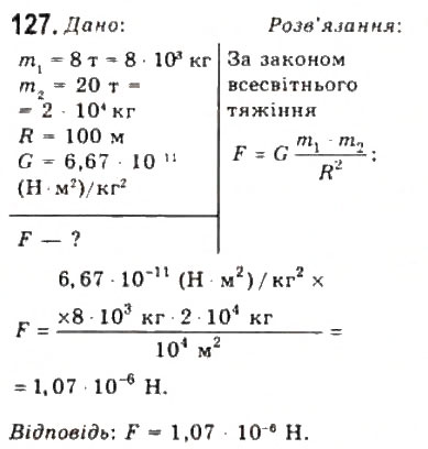 Завдання № 127 - Розділ 2. ДИНАМІКА - ГДЗ Фізика 10 клас В.Д. Сиротюк, В.І. Баштовий 2010 - Рівень стандарту