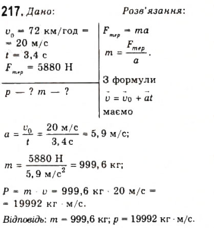 Завдання № 217 - Розділ 2. ДИНАМІКА - ГДЗ Фізика 10 клас В.Д. Сиротюк, В.І. Баштовий 2010 - Рівень стандарту