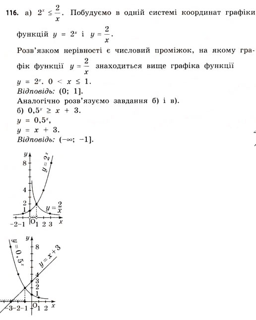 Завдання № 116 - § 3. Показникові рівняння та нерівності - ГДЗ Математика 11 клас Г.П. Бевз, В.Г. Бевз 2011 - Рівень стандарту