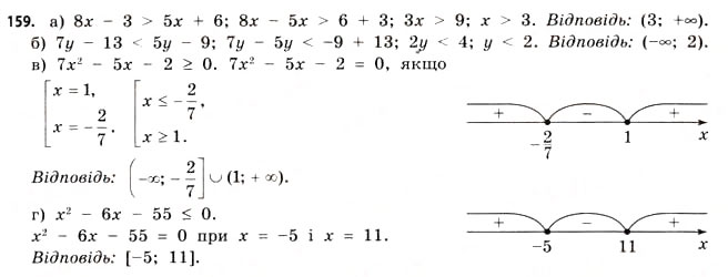 Завдання № 159 - § 4. Логарифми та логарифмічні функції - ГДЗ Математика 11 клас Г.П. Бевз, В.Г. Бевз 2011 - Рівень стандарту