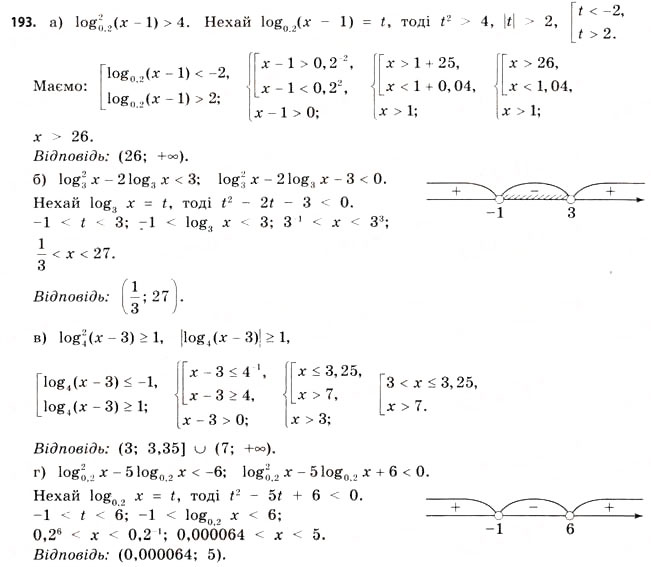 Завдання № 193 - § 5. Логарифмічні рівняння та нерівності - ГДЗ Математика 11 клас Г.П. Бевз, В.Г. Бевз 2011 - Рівень стандарту