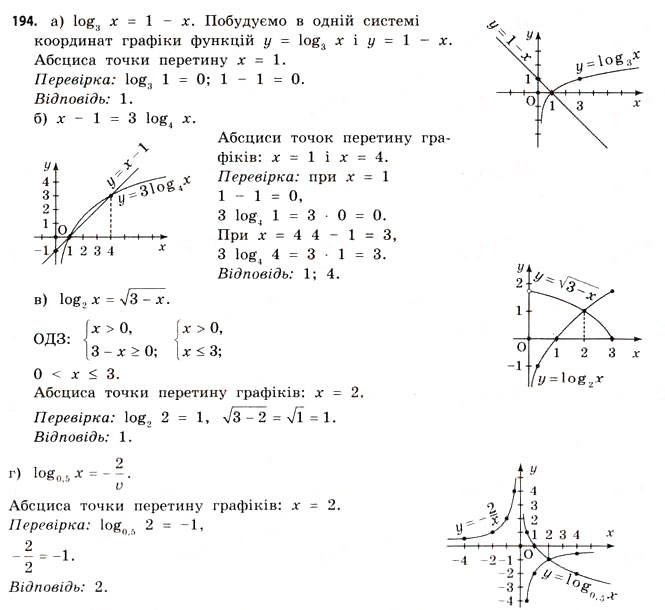 Завдання № 194 - § 5. Логарифмічні рівняння та нерівності - ГДЗ Математика 11 клас Г.П. Бевз, В.Г. Бевз 2011 - Рівень стандарту