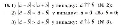 Завдання № 15 - § 5. Алгебра векторів - ГДЗ Геометрія 11 клас Г.В. Апостолова 2011 - Академічний, профільний рівні