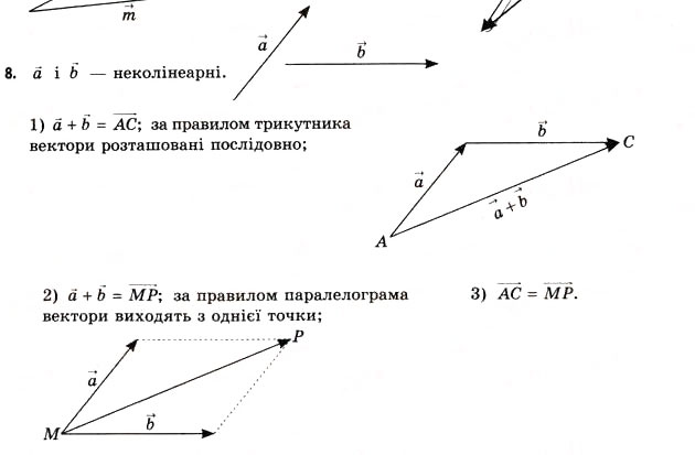 Завдання № 8 - § 5. Алгебра векторів - ГДЗ Геометрія 11 клас Г.В. Апостолова 2011 - Академічний, профільний рівні