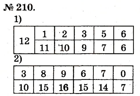 Завдання № 210 - Таблиці додавання і віднімання чисел - ГДЗ Математика 2 клас М.В. Богданович, Г.П. Лишенко 2012