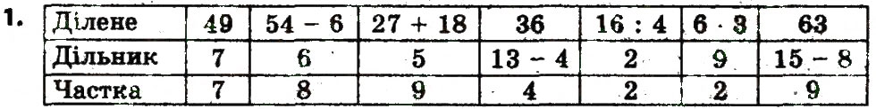 Завдання № 1 - Сторінка 15 - ГДЗ Математика 3 клас Л.В. Оляницька 2015 - Робочий зошит