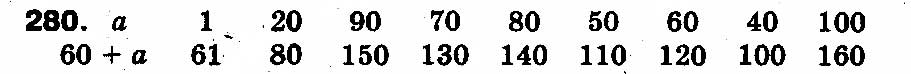 Завдання № 280 - РОЗДІЛ 2. Нумерація чисел у концентрі «Тисяча». Усне та письмове додавання чисел у межах 1000 - ГДЗ Математика 3 клас Ф.М. Рівкінд, Л.В. Оляницька 2013
