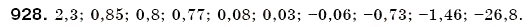 Завдання № 928 - 32. Порівняння чисел - ГДЗ Математика 6 клас А.Г. Мерзляк, В.Б. Полонський, М.С. Якір 2006
