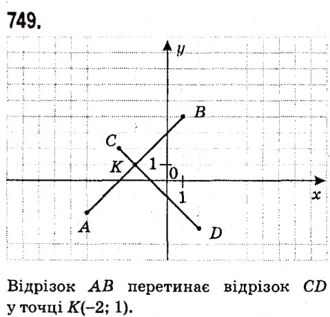 Завдання № 749 - § 2. Цілі вирази - ГДЗ Алгебра 7 клас А.Г. Мерзляк, В.Б. Полонський, М.С. Якір 2015