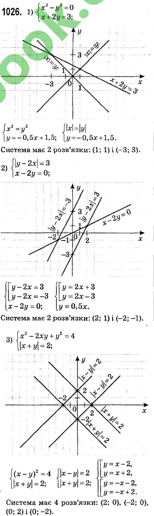 Завдання № 1026 - § 4. Системи лінійних рівнянь із двома змінними - ГДЗ Алгебра 7 клас А.Г. Мерзляк, В.Б. Полонський, М.С. Якір 2015
