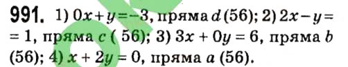 Завдання № 991 - § 4. Системи лінійних рівнянь із двома змінними - ГДЗ Алгебра 7 клас А.Г. Мерзляк, В.Б. Полонський, М.С. Якір 2015