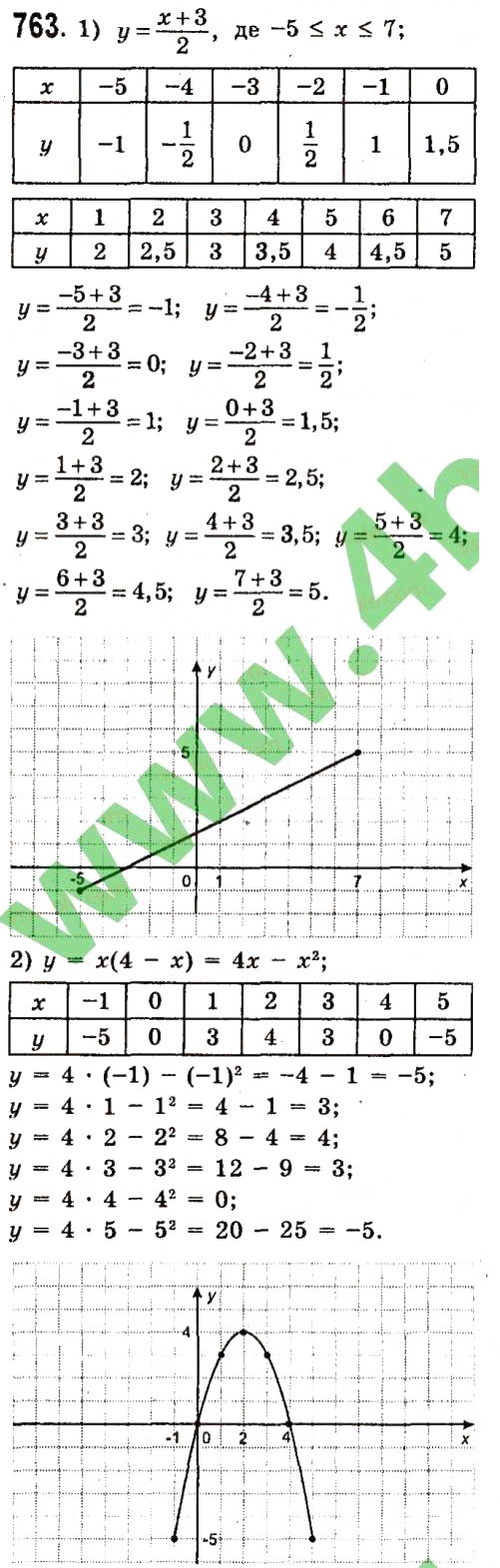 Завдання № 763 - Розділ 2. Функції - ГДЗ Алгебра 7 клас О.С. Істер 2015