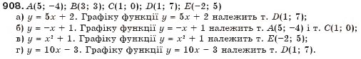 Завдання № 908 - § 22. Графік функції - ГДЗ Алгебра 7 клас Г.П. Бевз, В.Г. Бевз 2007