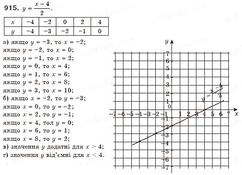 Завдання № 915 - § 22. Графік функції - ГДЗ Алгебра 7 клас Г.П. Бевз, В.Г. Бевз 2007