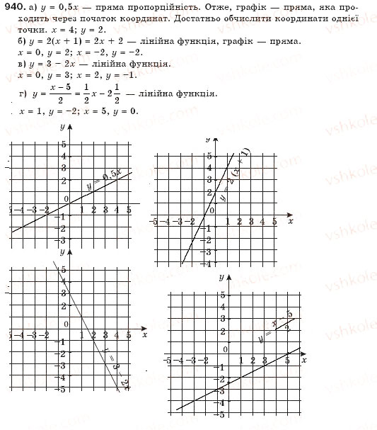 Завдання № 940 - § 23. Лінійна функція - ГДЗ Алгебра 7 клас Г.П. Бевз, В.Г. Бевз 2007