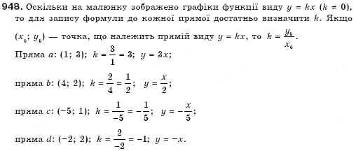 Завдання № 948 - § 23. Лінійна функція - ГДЗ Алгебра 7 клас Г.П. Бевз, В.Г. Бевз 2007