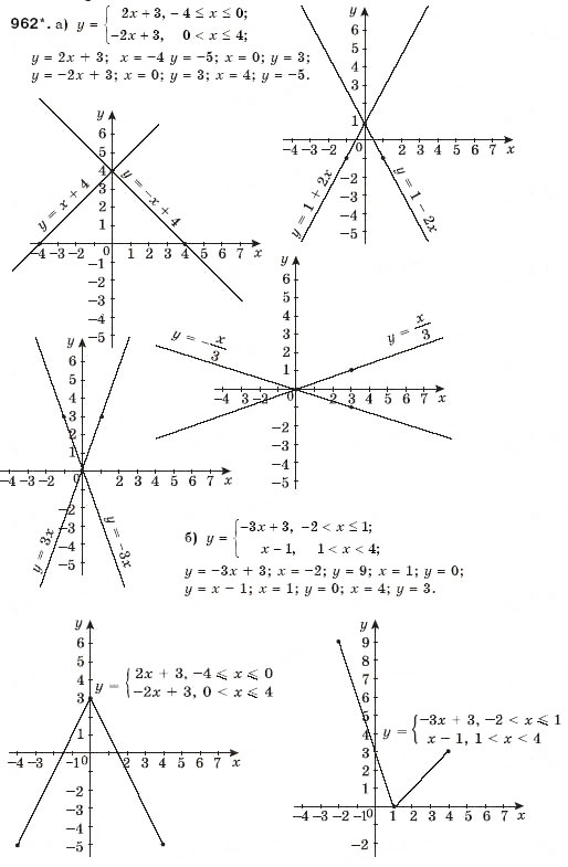 Завдання № 962 - § 23. Лінійна функція - ГДЗ Алгебра 7 клас Г.П. Бевз, В.Г. Бевз 2007