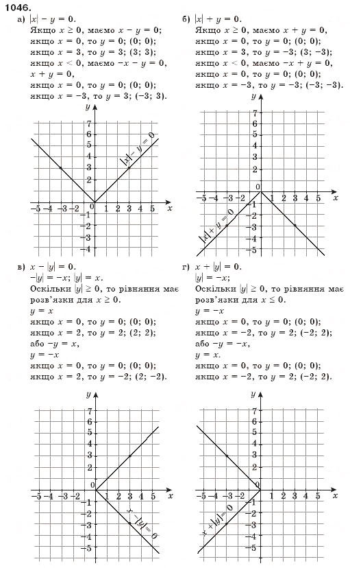 Завдання № 1046 - § 25. Графік лінійного рівняння з двома змінними - ГДЗ Алгебра 7 клас Г.П. Бевз, В.Г. Бевз 2007