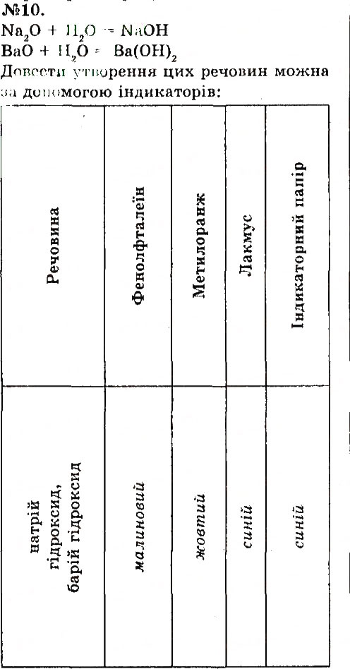 Завдання № 10 - § 36. Взаємодія води з оксидами - ГДЗ Хімія 7 клас О.Г. Ярошенко 2015