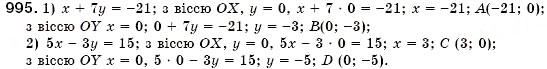 Завдання № 995 - § 26. Графік лінійного рівняння з двома змінними (Уроки 69, 70) - ГДЗ Алгебра 7 клас О.С. Істер 2007