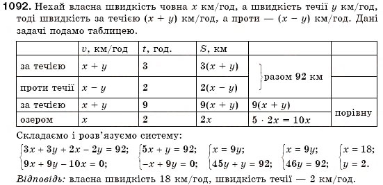 Завдання № 1092 - § 30. Розв'язування задач за допомогою систем лінійних рівнянь (Уроки 77-79) - ГДЗ Алгебра 7 клас О.С. Істер 2007