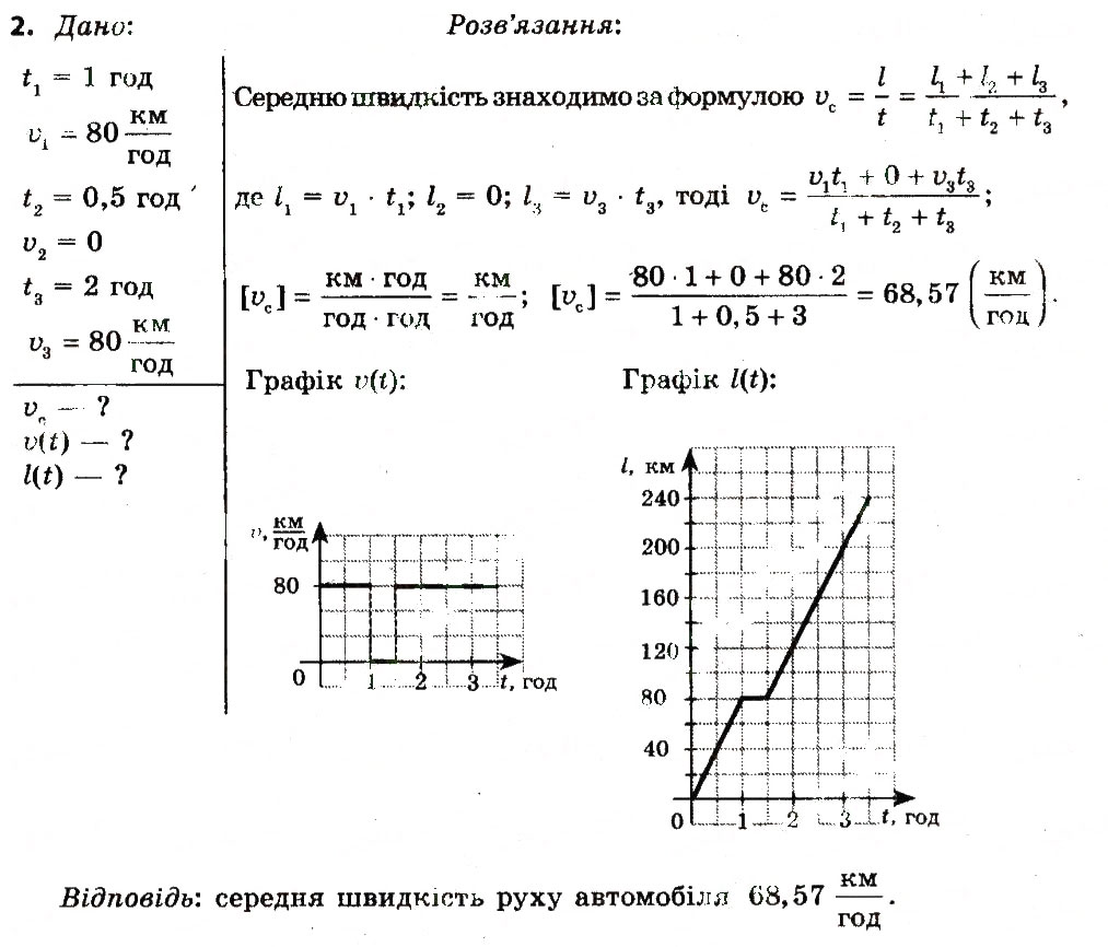 Завдання № 2 - Вправа 7 - ГДЗ Фізика 7 клас Т.М. Засєкіна, Д.О. Засєкін 2015