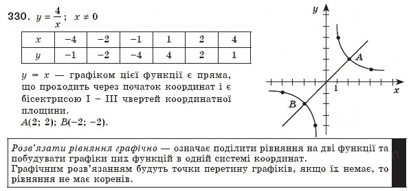 Завдання № 330 - 10. Функція у = k/x та її графік - ГДЗ Алгебра 8 клас А.Г. Мерзляк, В.Б. Полонський, М.С. Якір 2008