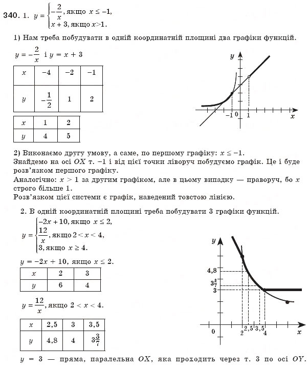 Завдання № 340 - 10. Функція у = k/x та її графік - ГДЗ Алгебра 8 клас А.Г. Мерзляк, В.Б. Полонський, М.С. Якір 2008