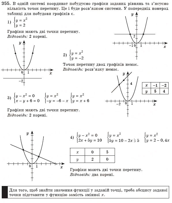 Завдання № 355 - 11. Функція у = х^2 та її графік - ГДЗ Алгебра 8 клас А.Г. Мерзляк, В.Б. Полонський, М.С. Якір 2008
