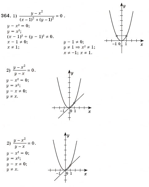 Завдання № 364 - 11. Функція у = х^2 та її графік - ГДЗ Алгебра 8 клас А.Г. Мерзляк, В.Б. Полонський, М.С. Якір 2008