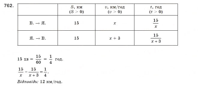 Завдання № 762 - 22. Раціональні рівняння як математичні моделі реальних ситуацій - ГДЗ Алгебра 8 клас А.Г. Мерзляк, В.Б. Полонський, М.С. Якір 2008
