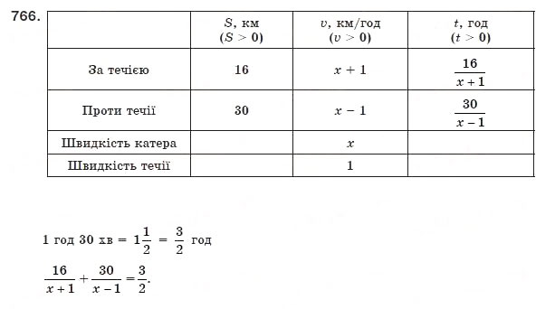 Завдання № 766 - 22. Раціональні рівняння як математичні моделі реальних ситуацій - ГДЗ Алгебра 8 клас А.Г. Мерзляк, В.Б. Полонський, М.С. Якір 2008