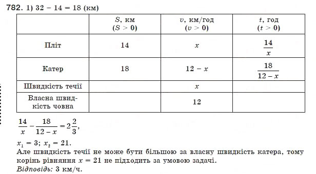 Завдання № 782 - 22. Раціональні рівняння як математичні моделі реальних ситуацій - ГДЗ Алгебра 8 клас А.Г. Мерзляк, В.Б. Полонський, М.С. Якір 2008