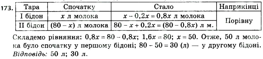 Завдання № 173 - § 1. Раціональні вирази - ГДЗ Алгебра 8 клас А.Г. Мерзляк, В.Б. Полонський, M.С. Якір 2016