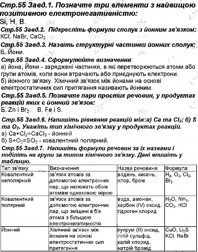 Завдання № 55 - Відповіді зі сторінок 51-100 - ГДЗ Хімія 8 клас М.М. Савчин 2016 - Робочий зошит