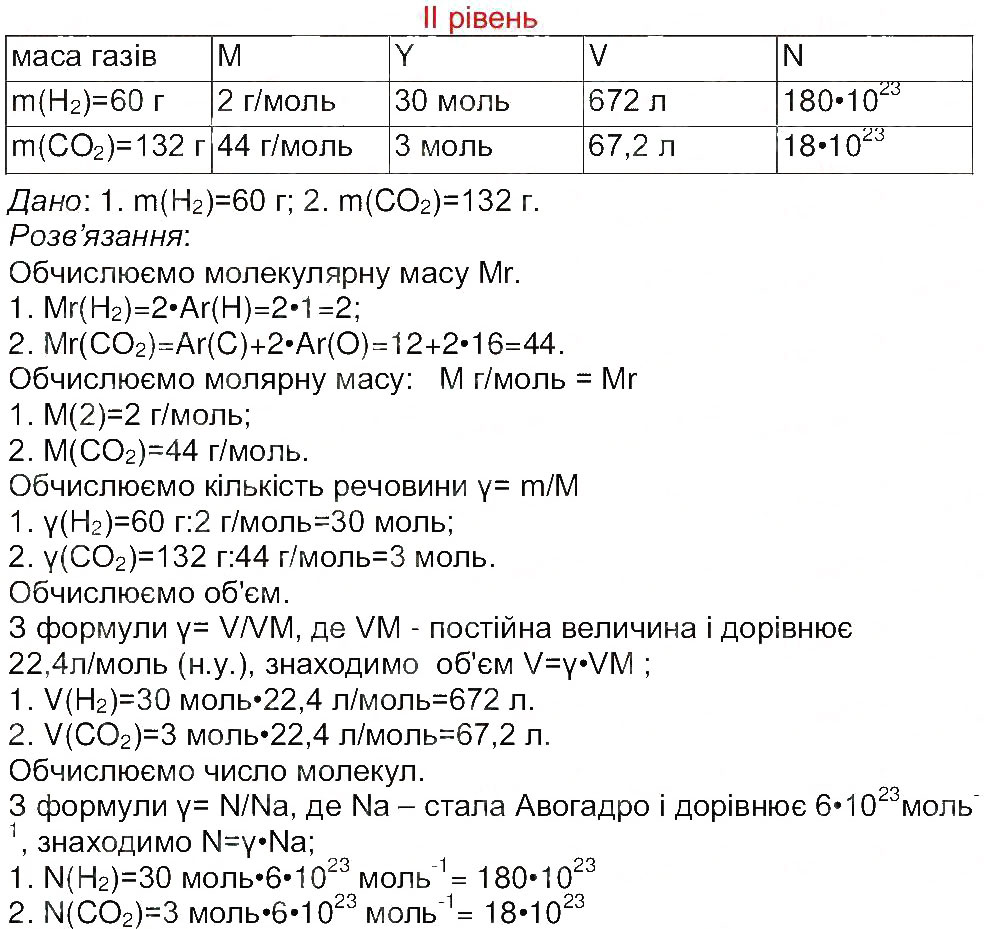 Завдання № 2 - Сторінка 16 - ГДЗ Хімія 8 клас М.М. Савчин 2013 - Робочий зошит