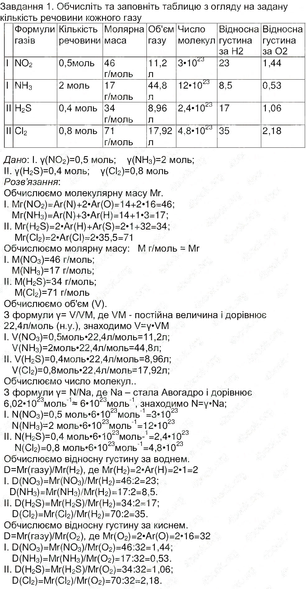Завдання № 1 - Сторінка 19 - ГДЗ Хімія 8 клас М.М. Савчин 2013 - Робочий зошит
