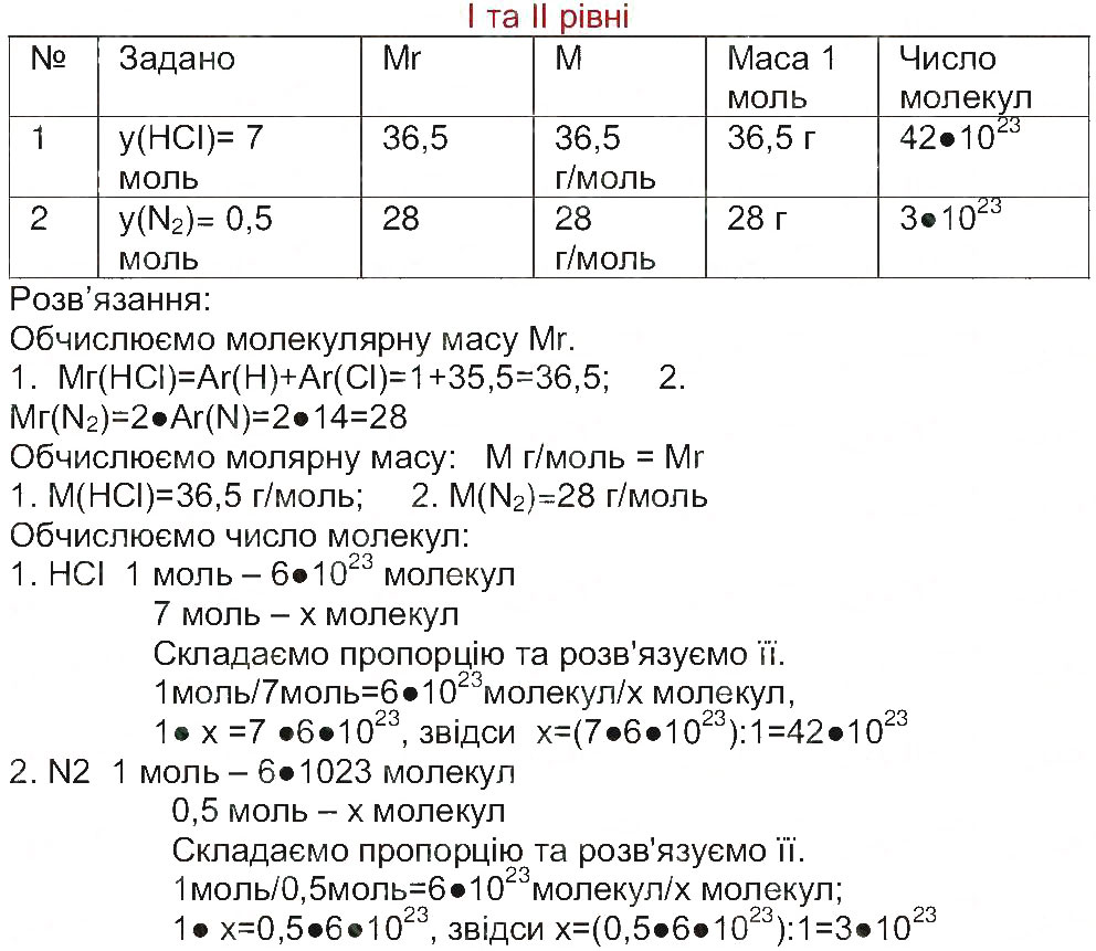 Завдання № 1 - Сторінка 7 - ГДЗ Хімія 8 клас М.М. Савчин 2013 - Робочий зошит
