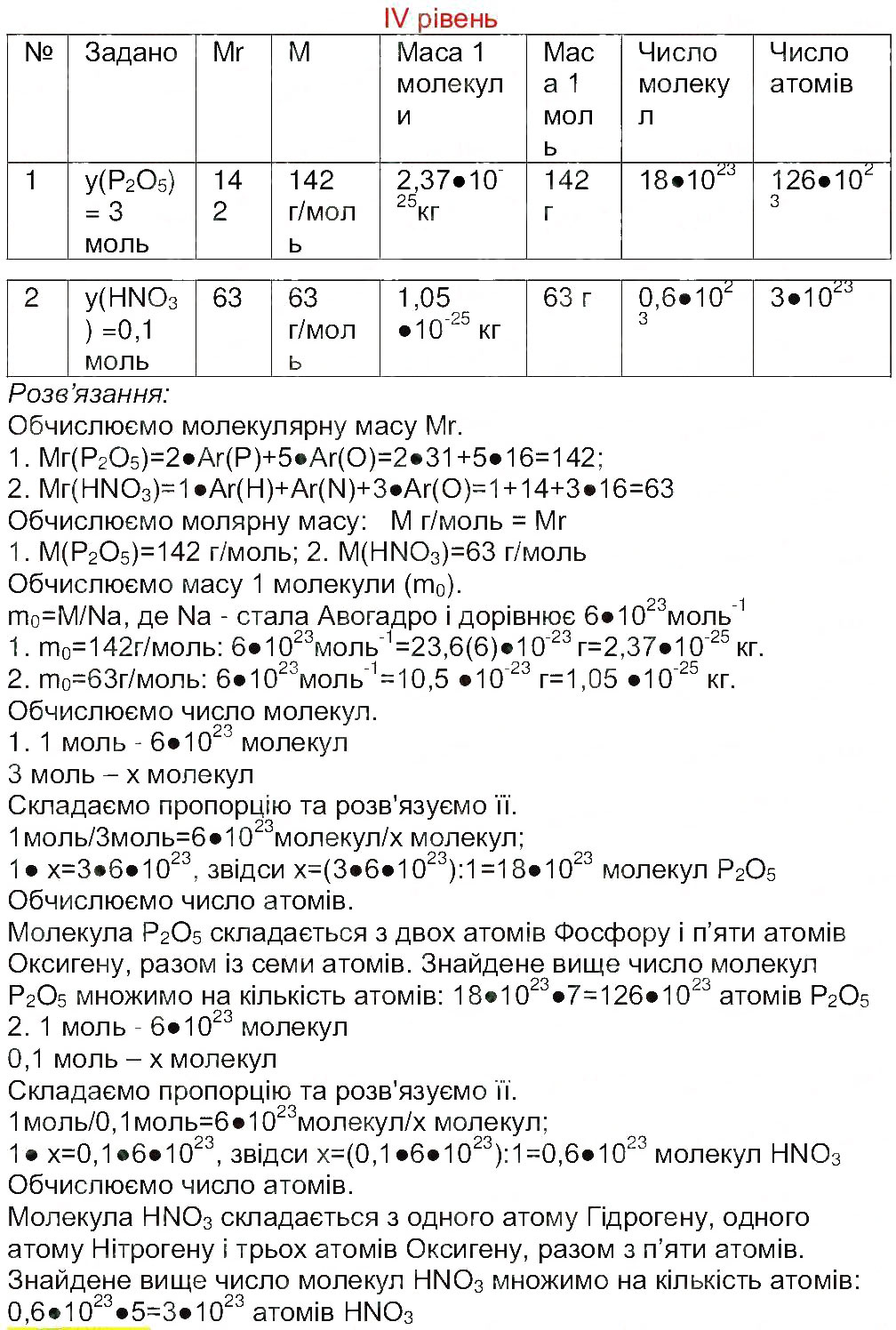 Завдання № 4 - Сторінка 7 - ГДЗ Хімія 8 клас М.М. Савчин 2013 - Робочий зошит